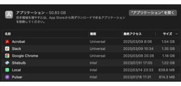 MacBookのアプリケーション使用詳細